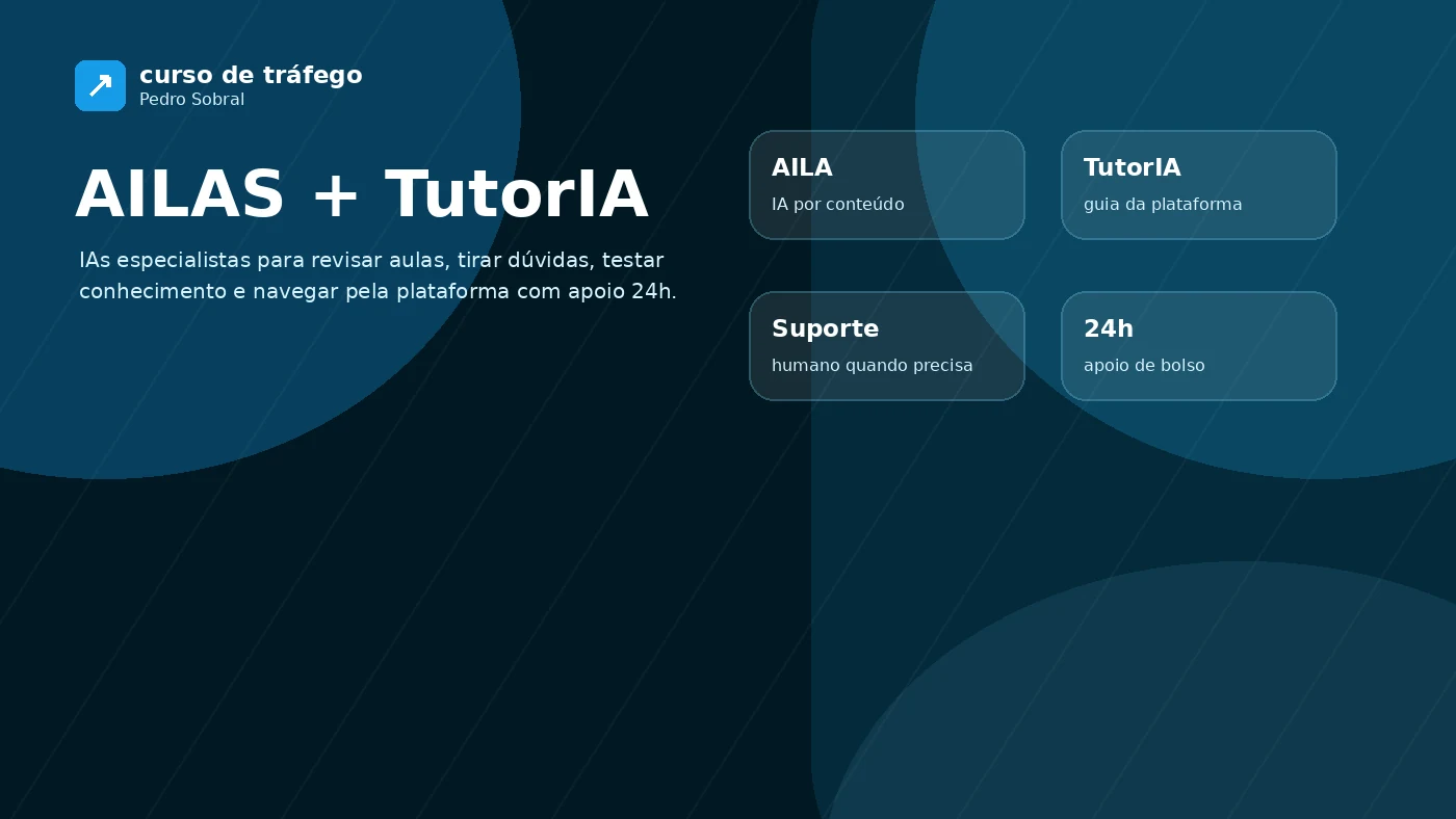 AILAS e TutorIA do Curso de Tráfego do Pedro Sobral com inteligência artificial integrada ao aprendizado