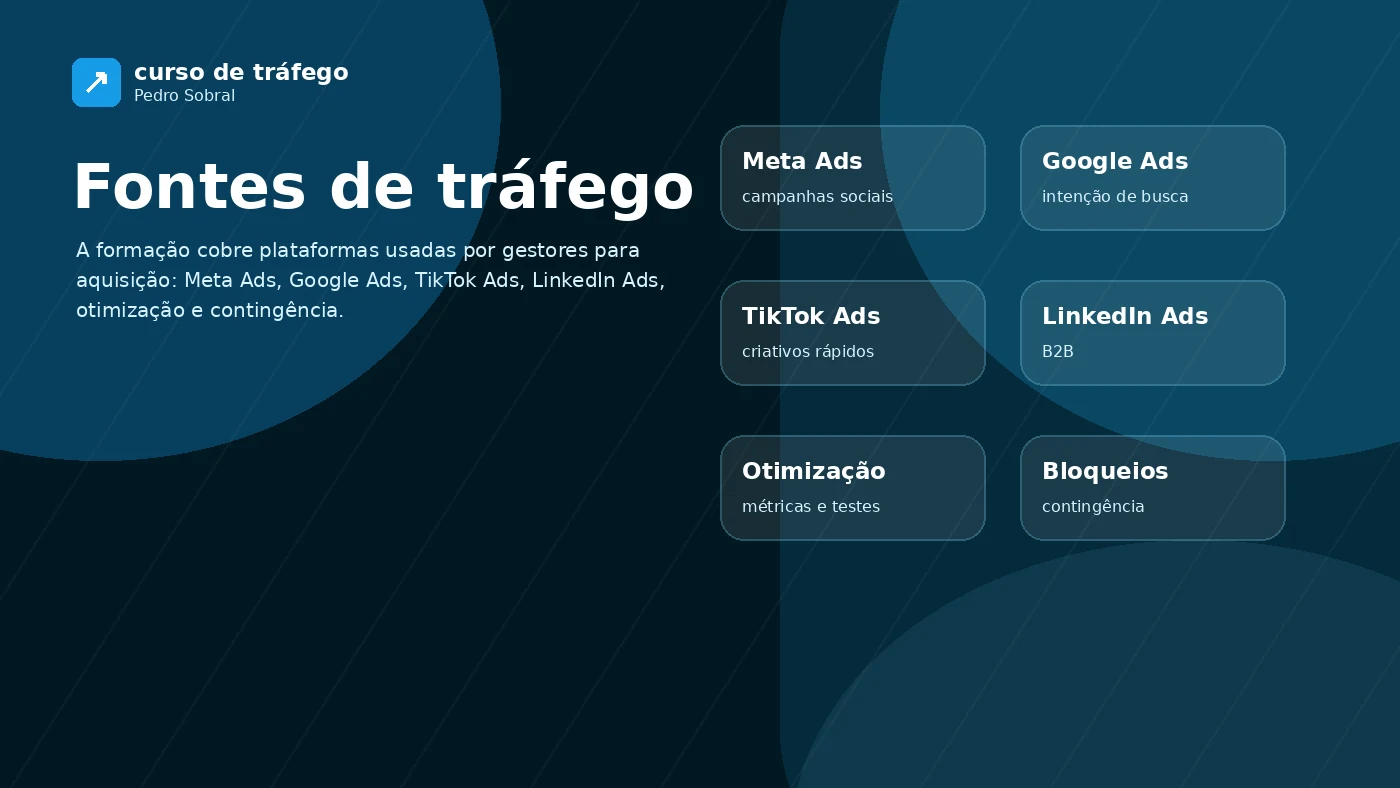 Plataformas de anúncios do Curso de Tráfego do Pedro Sobral: Meta Ads, Google Ads, TikTok Ads e LinkedIn Ads