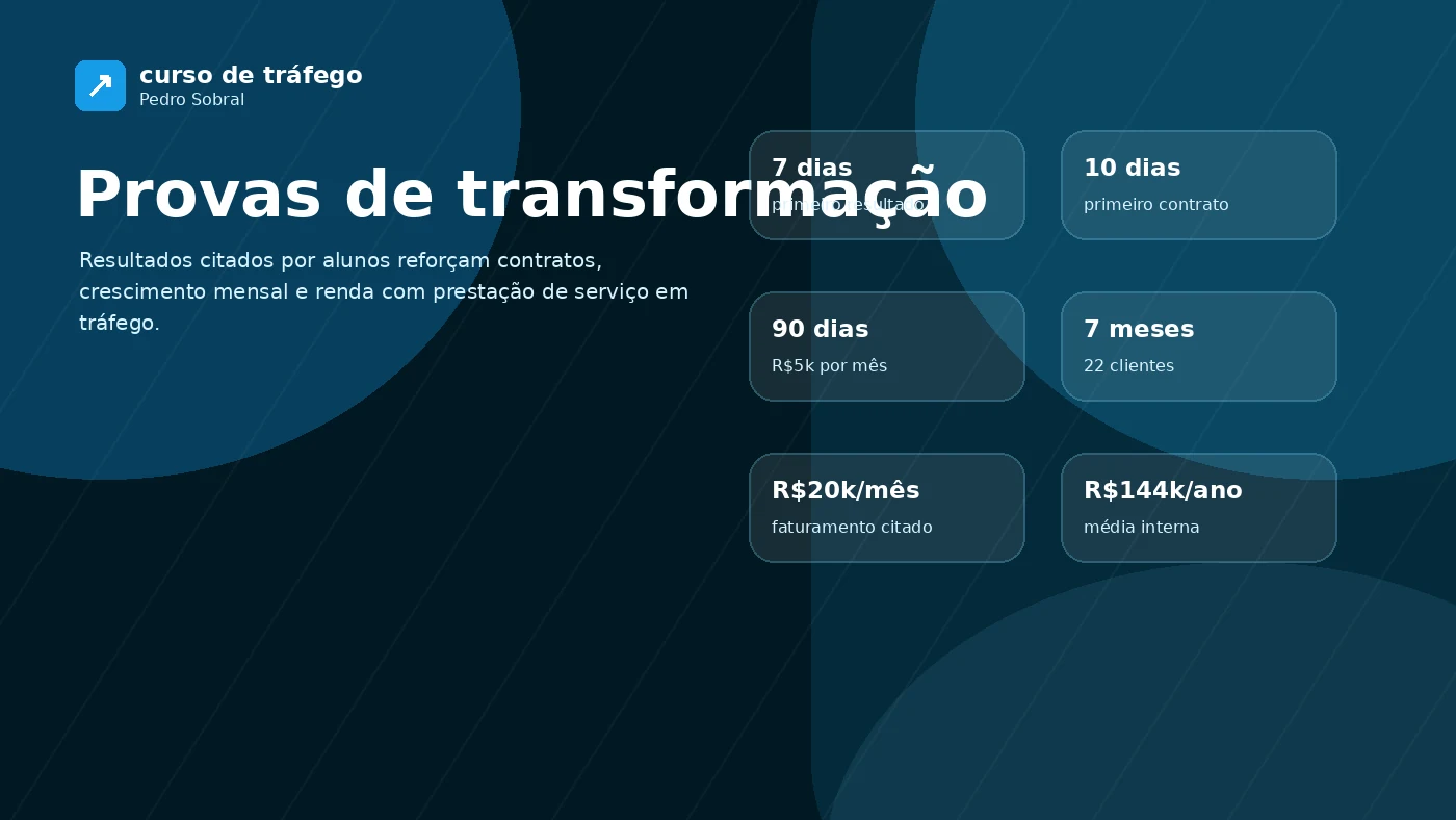 Provas do Curso de Tráfego do Pedro Sobral com depoimentos de alunos e resultados em gestão de tráfego