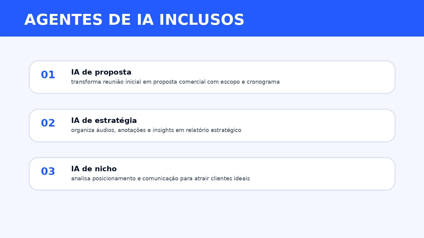 Agentes de IA inclusos no Grupo Marcados para proposta comercial, estratégia de marca e nicho posicionamento