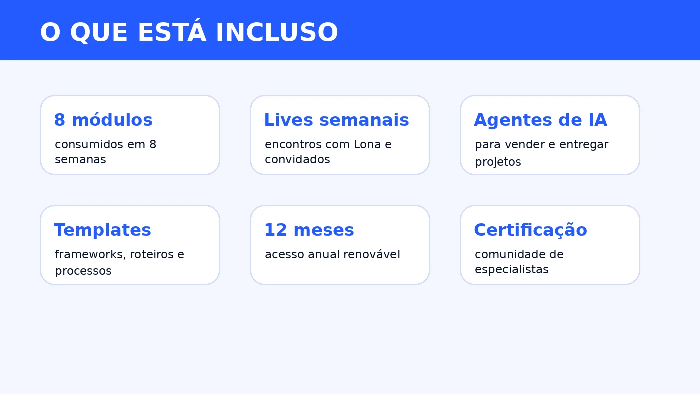 O que está incluso no Grupo Marcados: módulos, lives, agentes de IA, templates, acesso anual e certificação