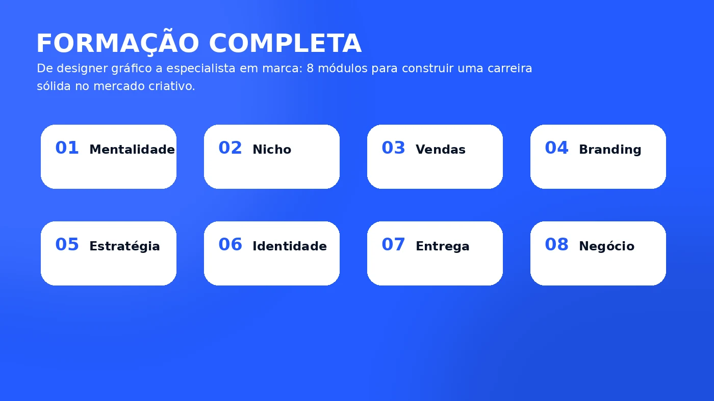 Oito módulos do Grupo Marcados para formação completa em branding, estratégia, vendas, identidade e negócio