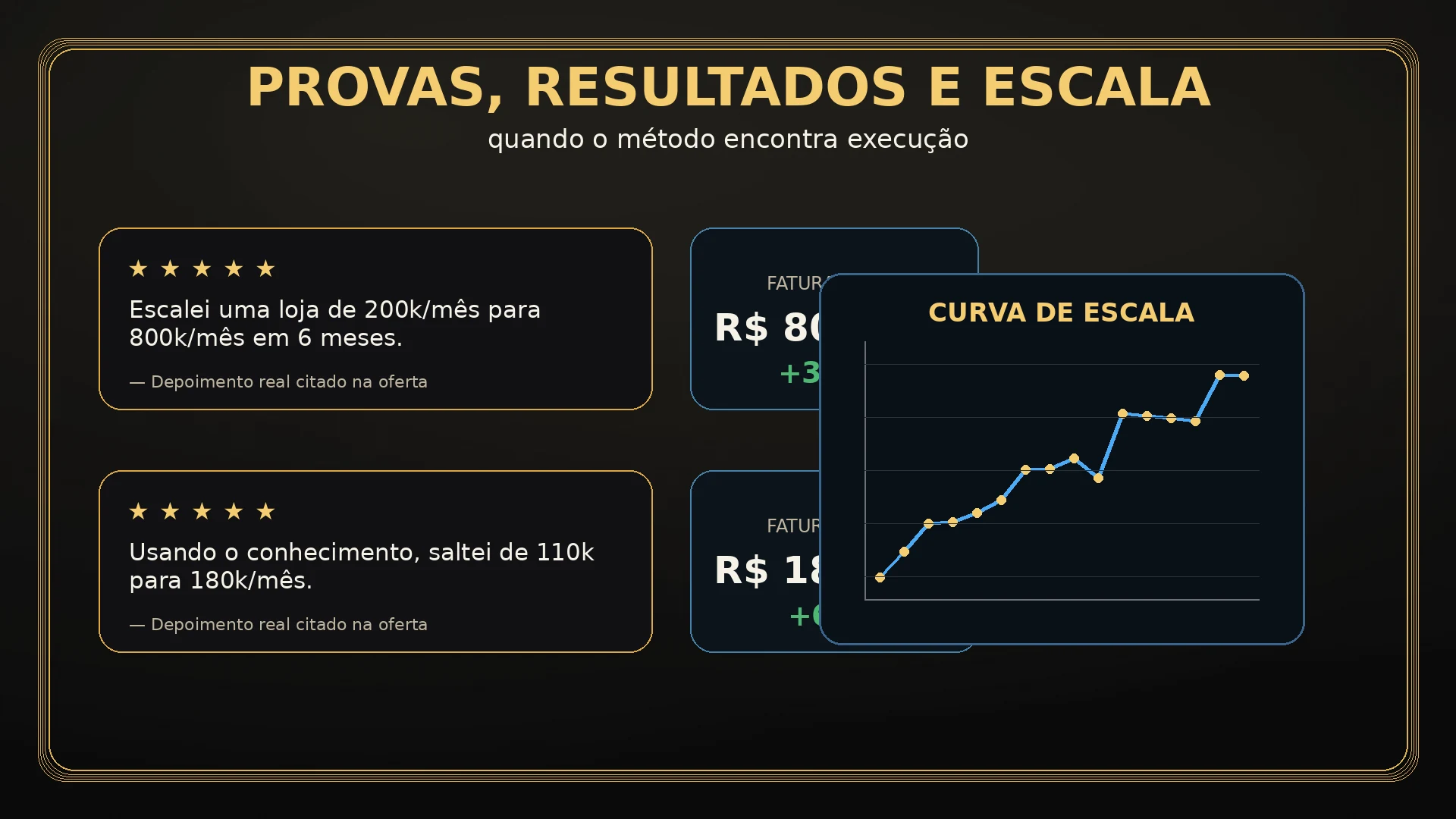 Provas sociais e resultados de clientes do Método Da Vinci Vinícius Greco