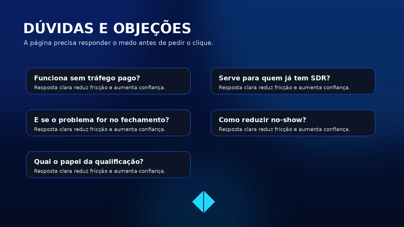 Dúvidas e objeções sobre a Formação Pré-Vendas Diamond, captação orgânica, SDR e comparecimento em reuniões