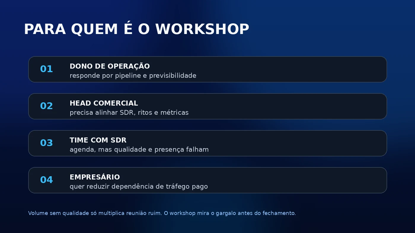 Público ideal da Formação Pré-Vendas Diamond: donos de operação, heads comerciais, empresas com SDR e empresários que dependem de tráfego