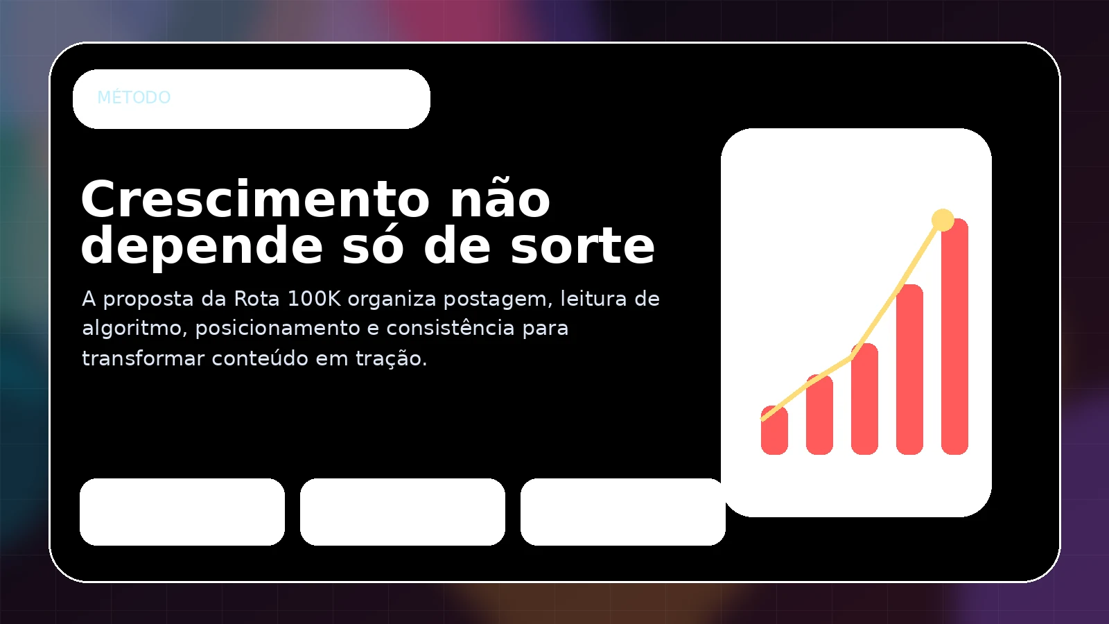 Método da Rota 100K para crescer no Instagram com estratégia de conteúdo, frequência, posicionamento e análise de algoritmo