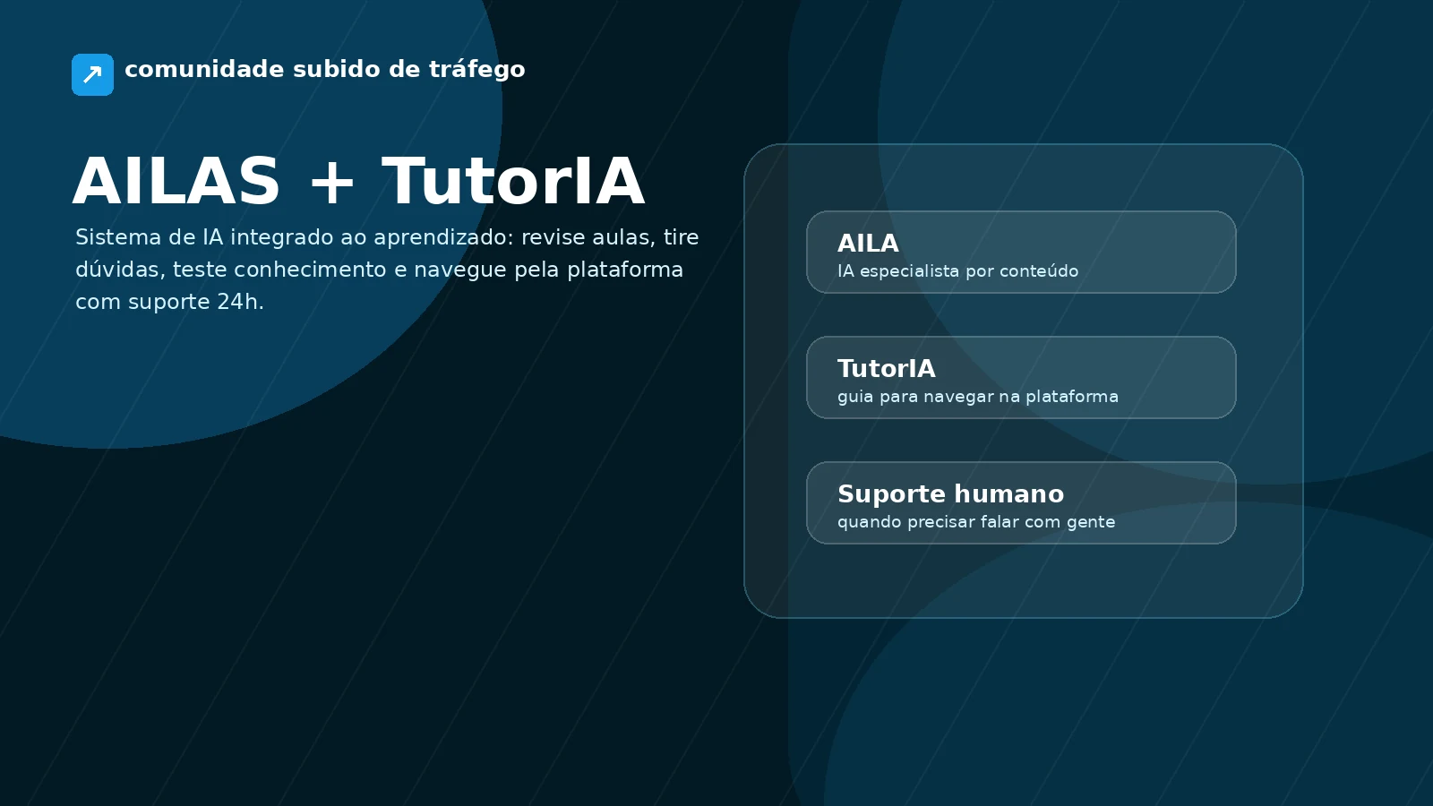 AILAS e TutorIA Subido como sistema de inteligência artificial para revisar aulas e tirar dúvidas de tráfego pago