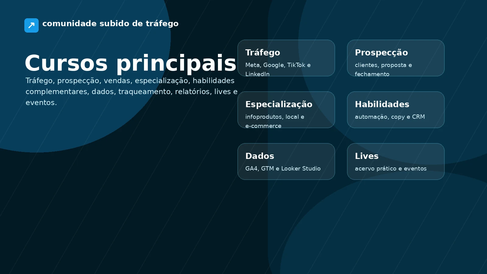Cursos da Comunidade Subido de Tráfego com tráfego pago, prospecção, vendas, especialização, dados, automações e lives