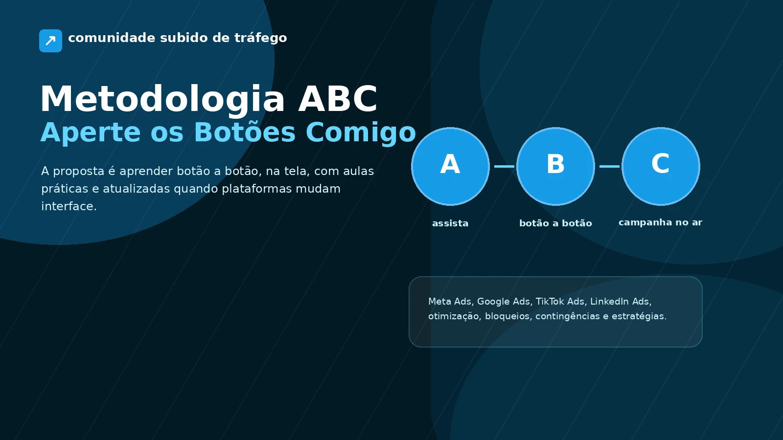 Metodologia ABC da Comunidade Subido de Tráfego com aulas práticas botão a botão para anúncios online