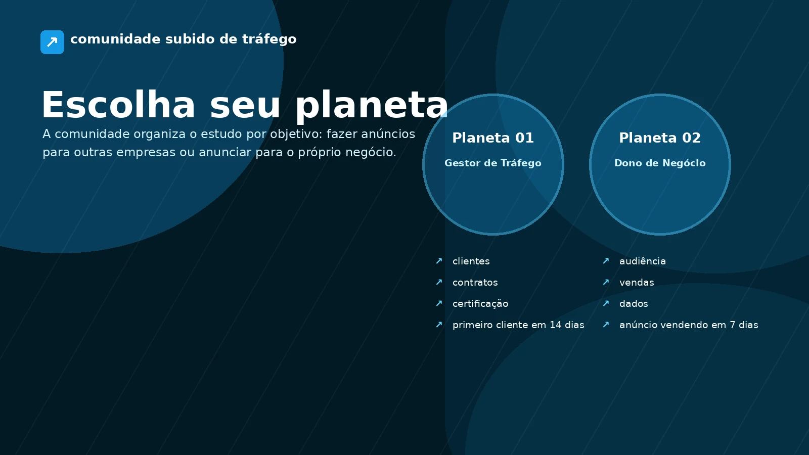 Dois planetas da Comunidade Subido: gestor de tráfego para empresas e dono de negócio para anunciar para si mesmo
