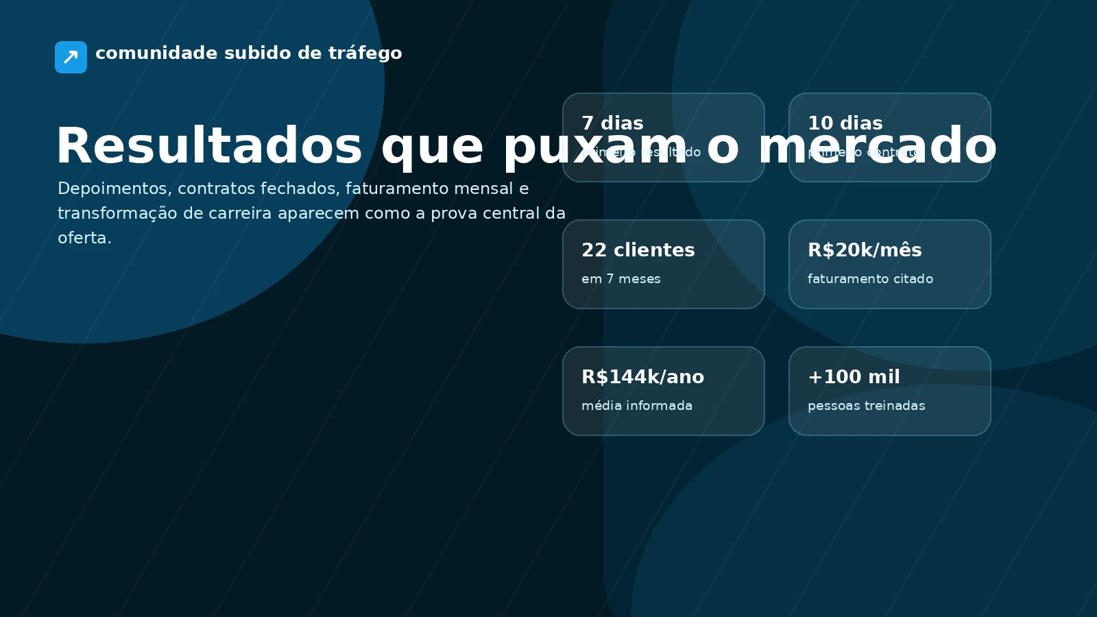 Provas da Comunidade Subido de Tráfego com depoimentos, contratos, faturamento mensal e números de alunos
